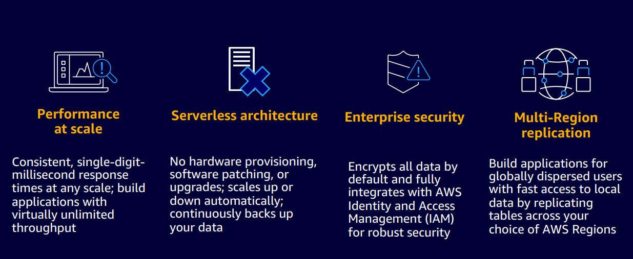 DynamoDB